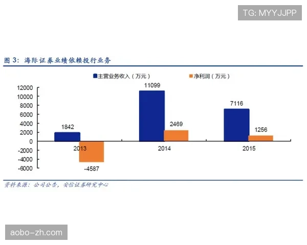 深圳队助攻率23.2% 团队传导球能力支撑高效进攻体系